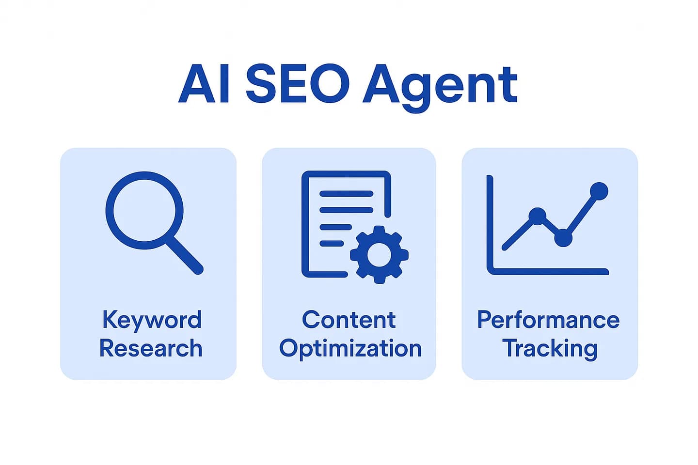 Infographic comparing AI SEO agents in 2026: ChatSEO (AI on your GSC data), Surfer (content optimization), Semrush and Ahrefs (data depth), Sedestral (automated writing)
