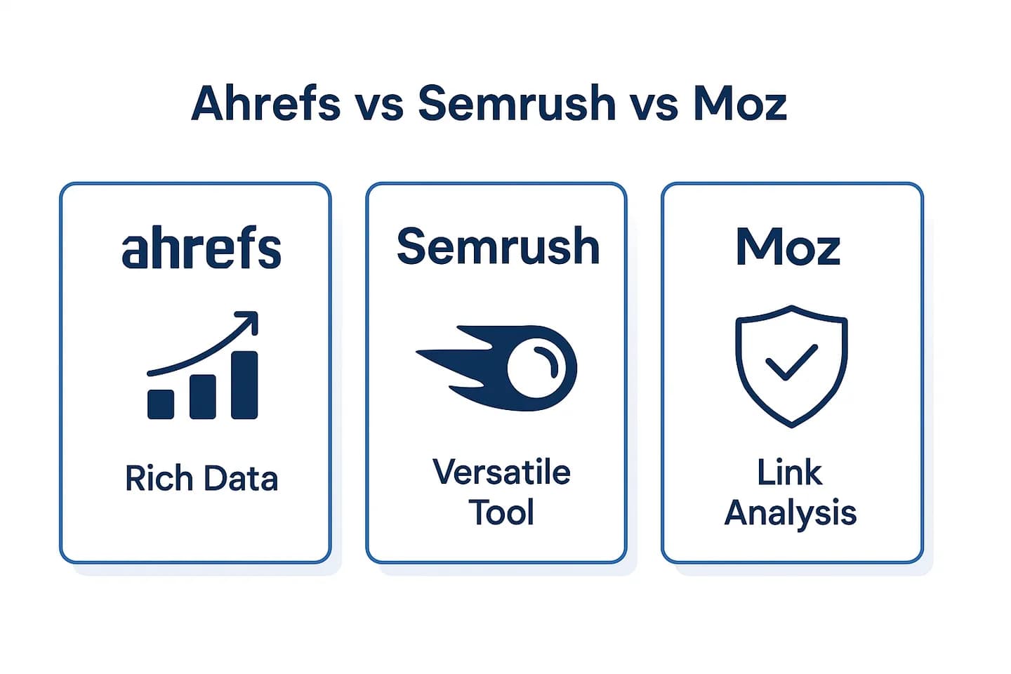 Infographic comparing Ahrefs (backlinks), Semrush (all-in-one marketing suite), Moz (SEO fundamentals) and ChatSEO (AI on your real Search Console data)