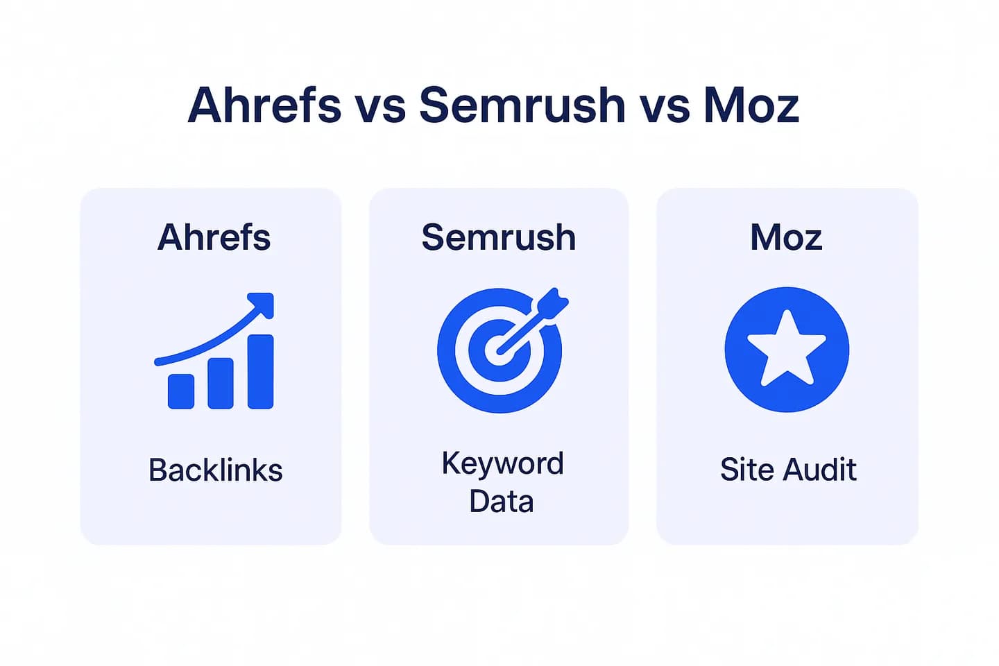Infographie comparant Ahrefs (backlinks), Semrush (suite marketing tout-en-un), Moz (fondamentaux SEO) et ChatSEO (IA sur vos vraies données Search Console)
