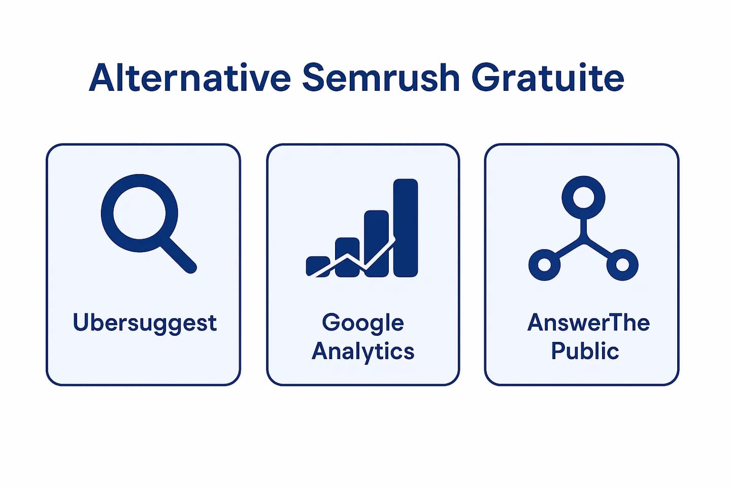 Infographie comparant les meilleures alternatives gratuites à Semrush en 2026 : Google Search Console, ChatSEO, Ubersuggest, Mangools, SE Ranking
