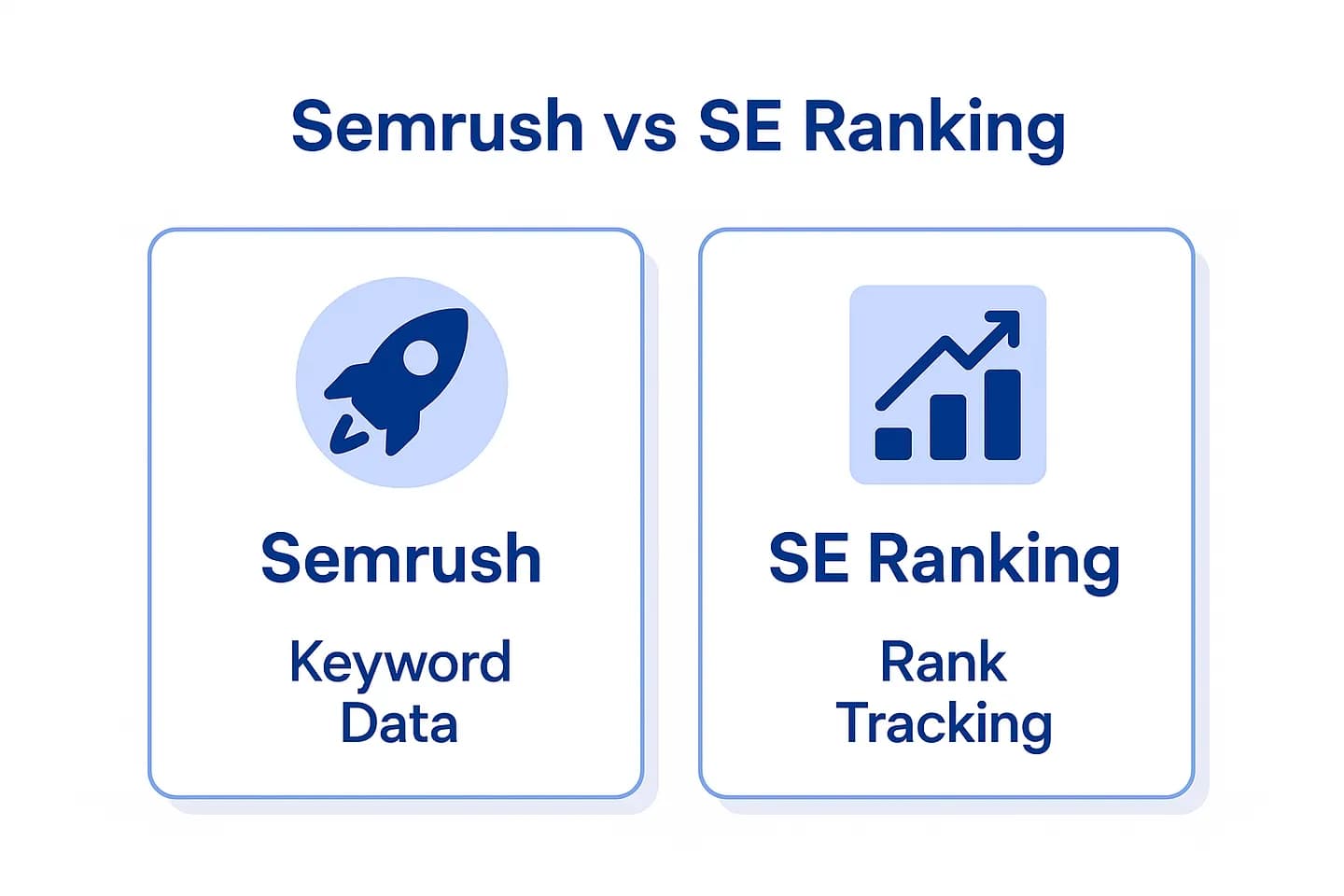 Infographic comparing Semrush (complete SEO platform), SE Ranking (best value) and ChatSEO (AI on your real Search Console data)